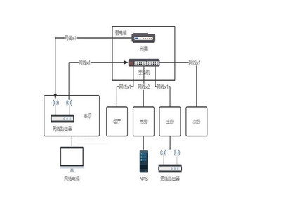 晉寧區(qū)計(jì)算機(jī)網(wǎng)絡(luò)工程維護(hù)費(fèi)用解析 如何尋找高性價(jià)比服務(wù)？(2022年更新)